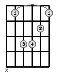 Bar Chords - Root 5 - Minor Bar Chords - Root 5 - Minor