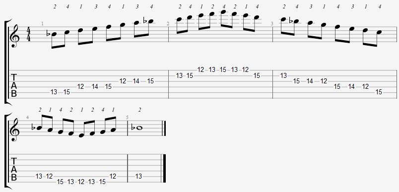Bb Lydian Mode 12th Position Notes Bb Lydian Mode 12th Position Notes