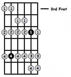 E Aeolian Mode on the Guitar - 5 CAGED Positions, Tabs and Theory