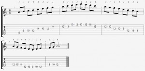 A Aeolian Mode on the Guitar - 5 CAGED Positions, Tabs and Theory