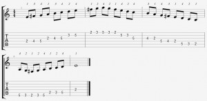 E Aeolian Mode on the Guitar - 5 CAGED Positions, Tabs and Theory