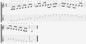 E Aeolian Mode on the Guitar - 5 CAGED Positions, Tabs and Theory