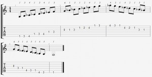 F Aeolian Mode on the Guitar - 5 CAGED Positions, Tabs and Theory