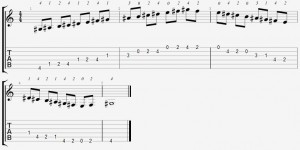 G Sharp Aeolian Mode on the Guitar - 5 CAGED Positions, Tabs and Theory