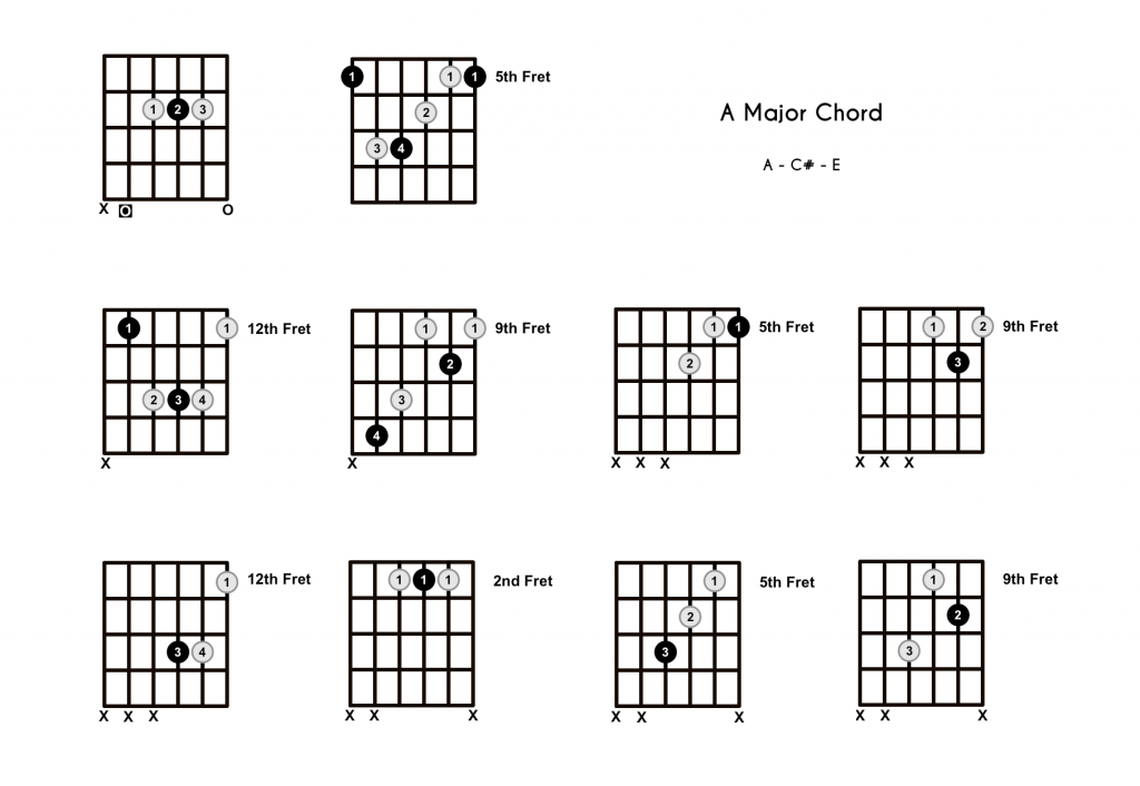 A Chord On The Guitar A Major 10 Ways To Play and Some Tips Theory A Chord On The Guitar A Major 10 Ways To Play and Some Tips Theory