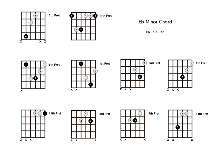Ebm Key Ebm Chord on the Guitar (E Flat Minor) - Diagrams, Finger Positions, Theory