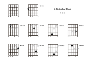 a-diminished-chord-on-the-guitar-a-dim-diagrams-finger-positions