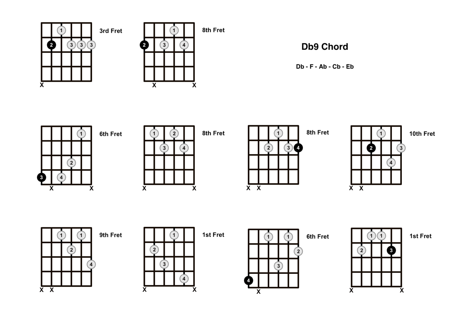 Db9 Chord On The Guitar (D Flat 9) - Diagrams, Finger Positions and Theory