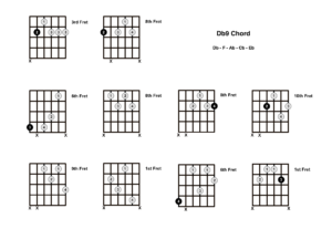 Db9 Chord On The Guitar (D Flat 9) - Diagrams, Finger Positions and Theory