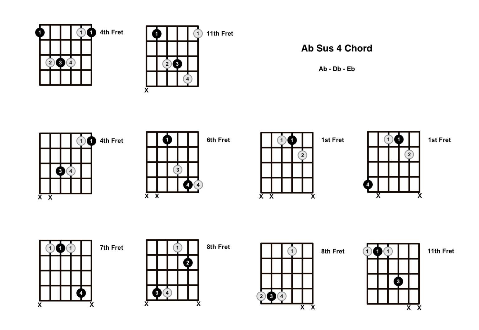 Ab Sus 4 Chord On The Guitar (A Flat Suspended 4) - Diagrams, Finger ...