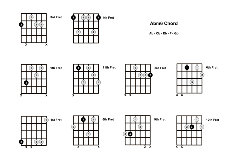 Abm6 Chord On The Guitar (A Flat minor 6) - Diagrams, Finger Positions ...