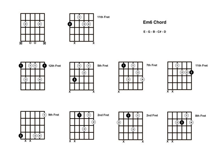 Em6 Chord On The Guitar (E minor 6) - Diagrams, Finger Positions and Theory