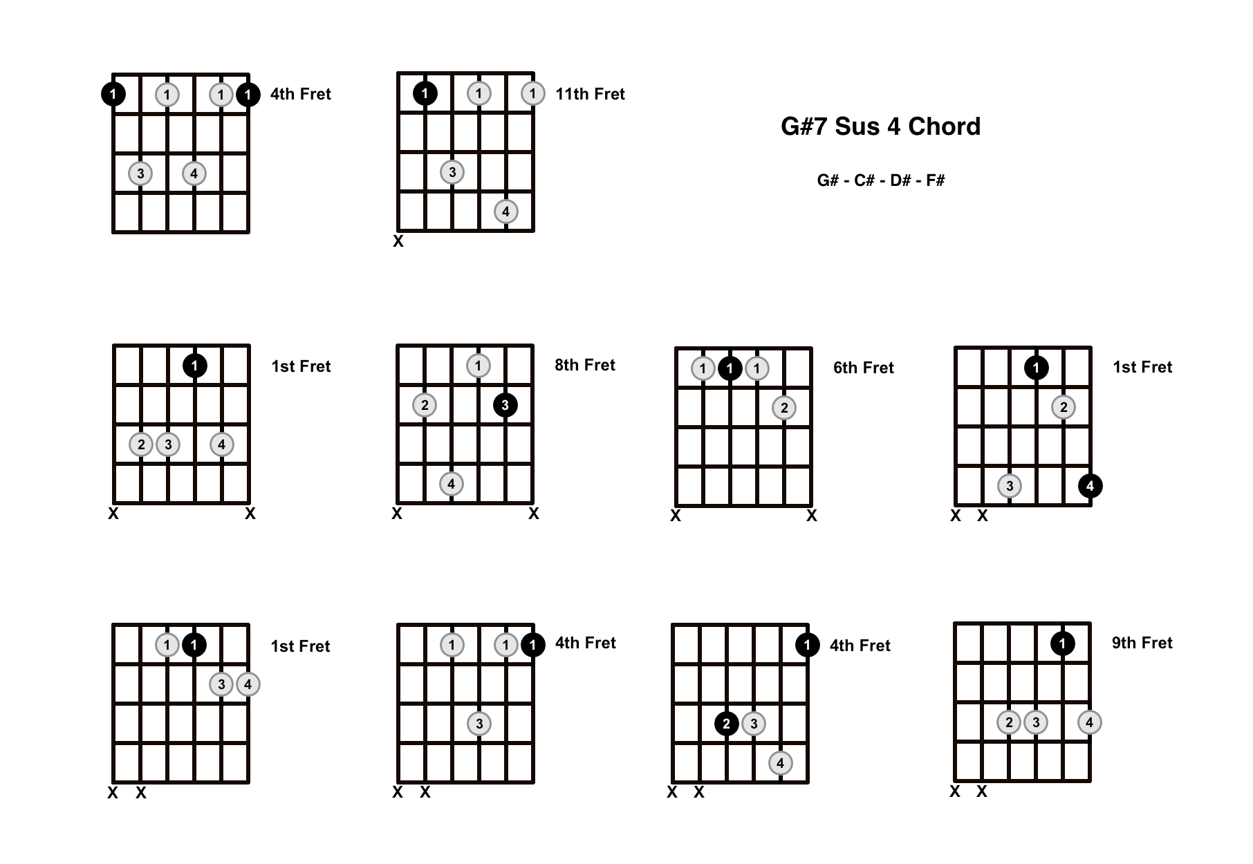 How to Finger the A7sus4 Chord Cleanly