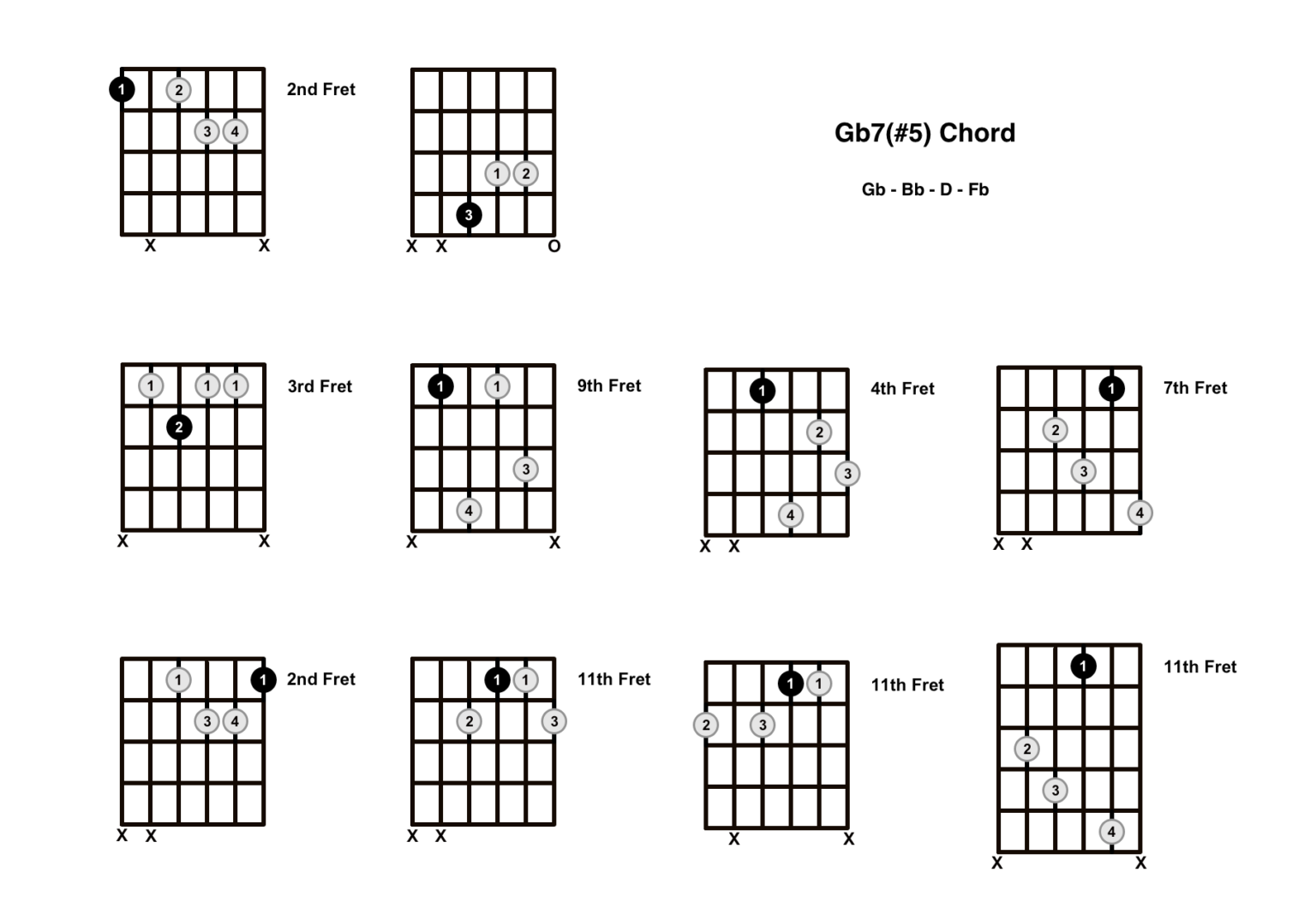 Gf7 Chart G Flat Augmented 7 Chord On The Guitar (Gb7#5, Gb+7) - Diagrams, Finger ...