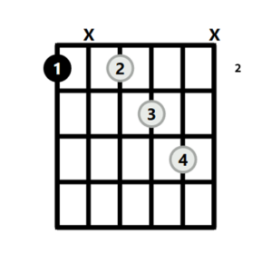 Gb13 Chord On The Guitar (G Flat 13) - Diagrams, Finger Positions and ...