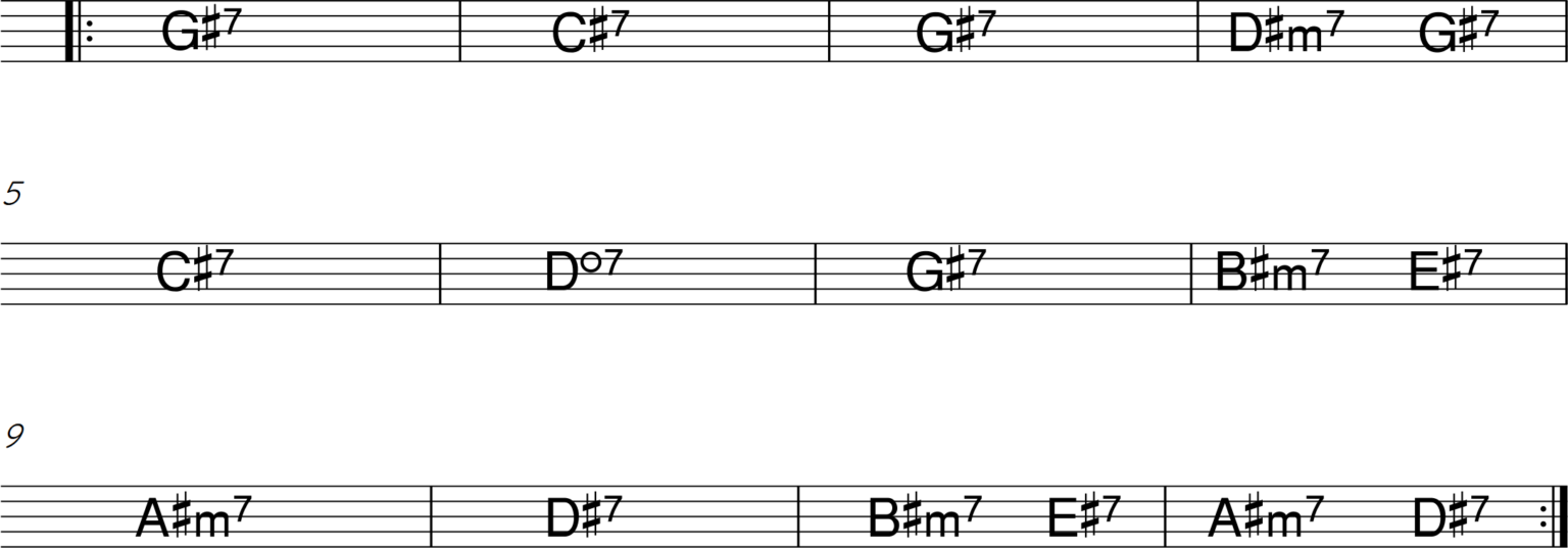 12 Bar Blues in G (G Sharp) Chord Chart