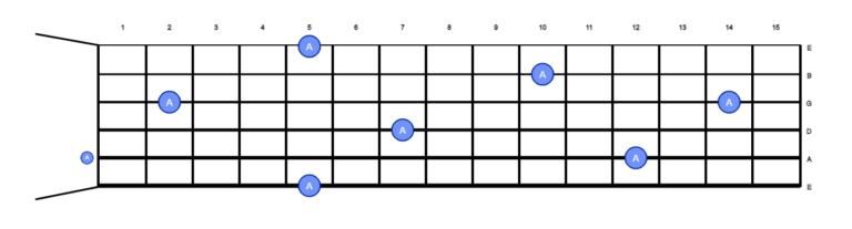 A Note on the Guitar (Where to Play It)