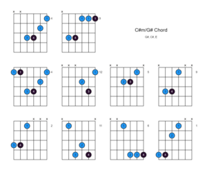 C#m/G# Chord (C# minor Over G#) - 10 Ways to Play on the Guitar