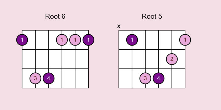 Minor Chords on the Guitar: Shapes, Theory and Individual Keys