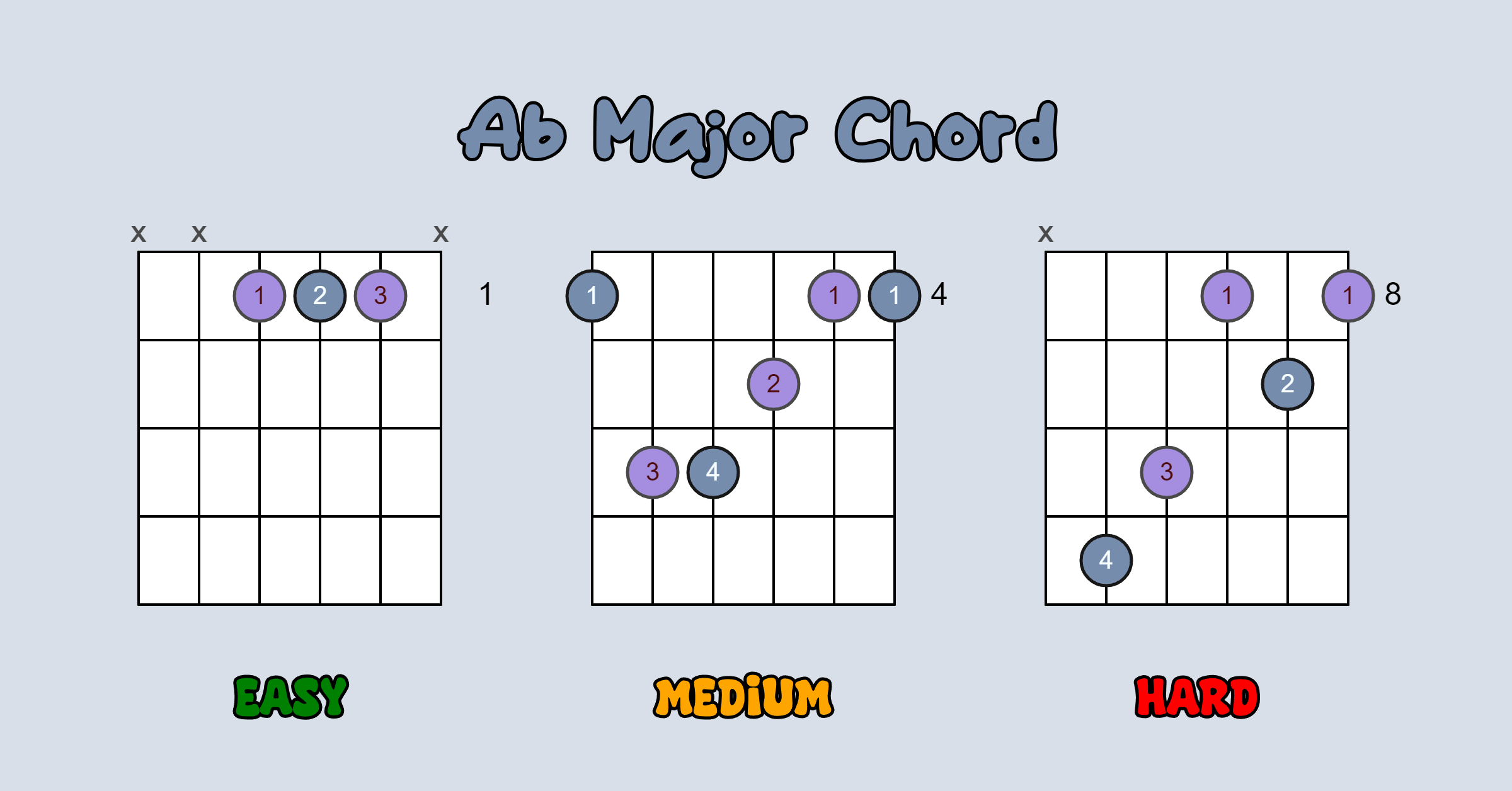 How To Play Ab Major Ab Major Chords Chart KVBXC How To Play Ab Major Ab Major Chords Chart KVBXC