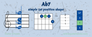 Simple Ab7 Chord Guitar Shape in the 1st Position
