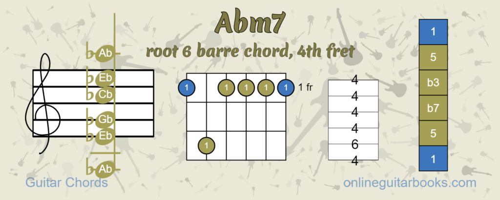 Abm7 Root 6 Barre Chord