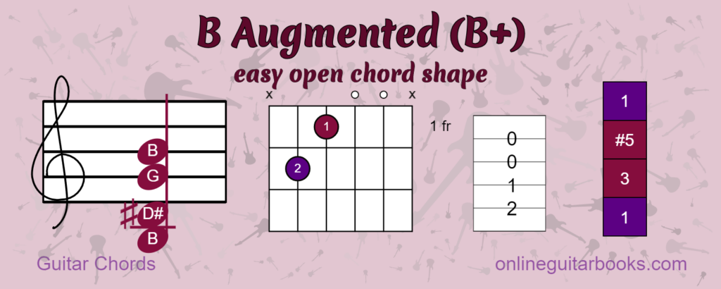B Augmented Easy Open Shape