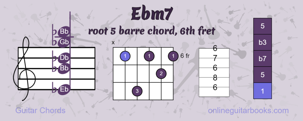 Ebm7 Root 5 Barre Chord