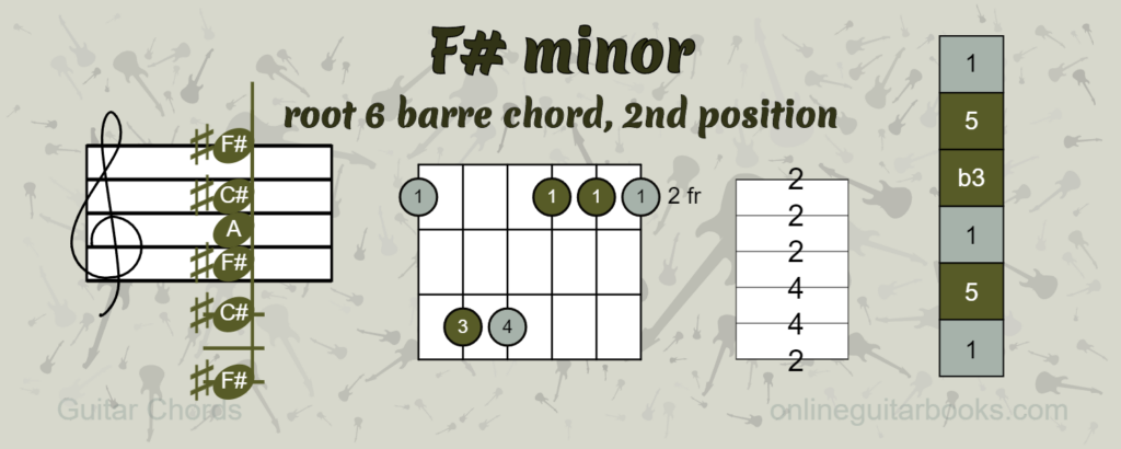 F Sharp Minor Root 6 Barre Chord