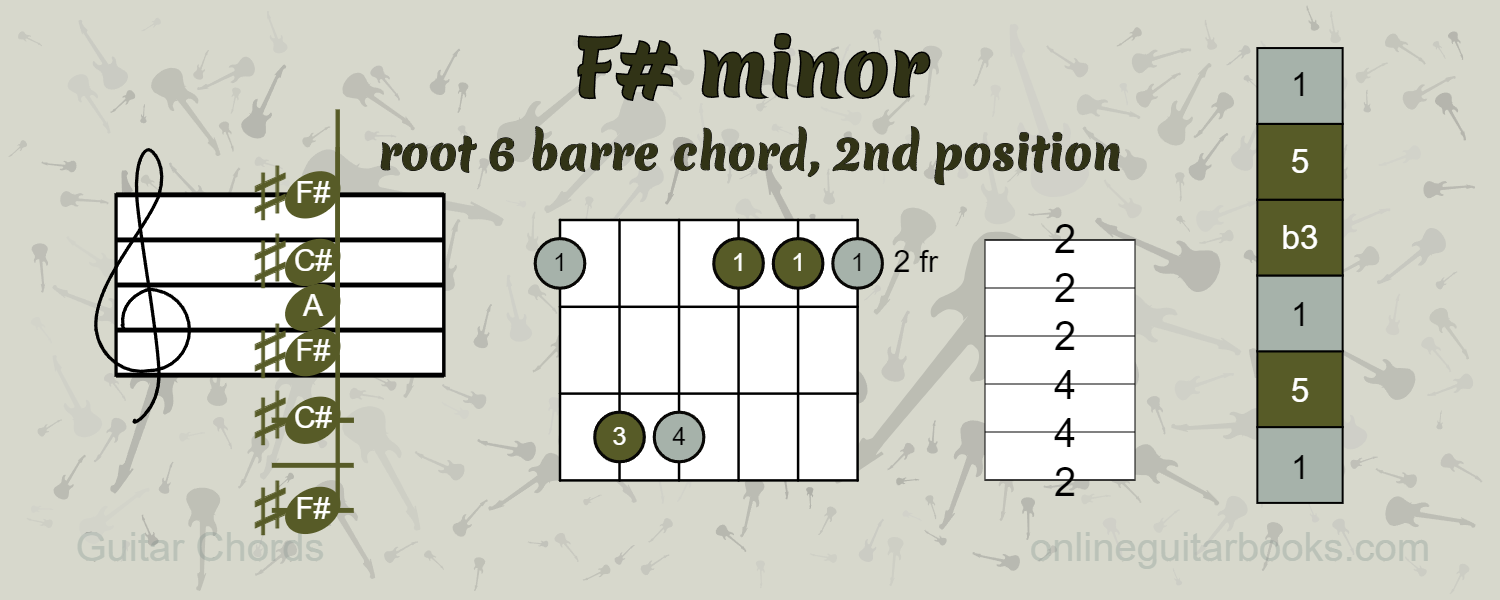 F Sharp Minor Bar Chord How To Play F Major ChordBank