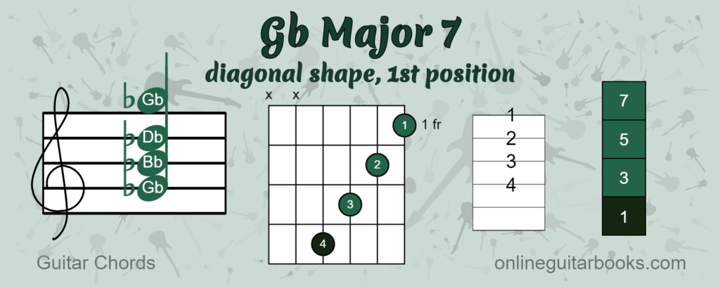 Gb Major 7 Chord Diagonal